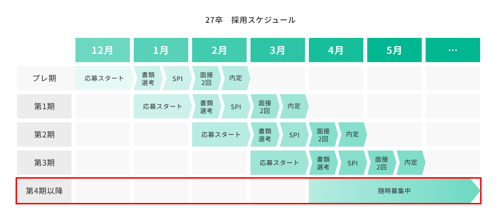 新卒スケジュール