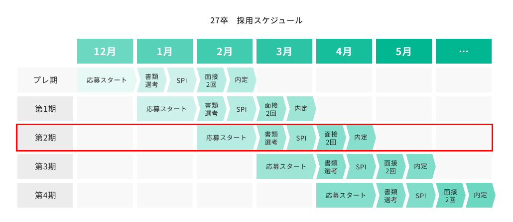 新卒スケジュール