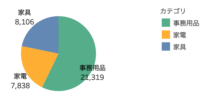 円グラフ