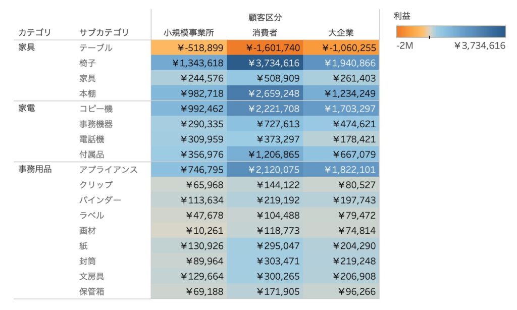 ハイライト表